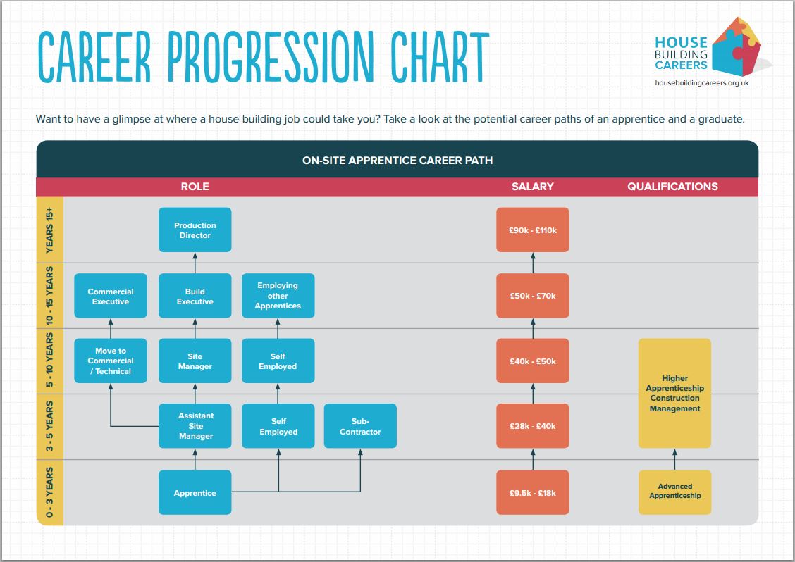 6-steps-to-build-the-perfect-career-progression-plan-free-template