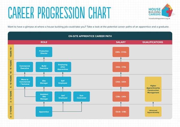 Career progression chart